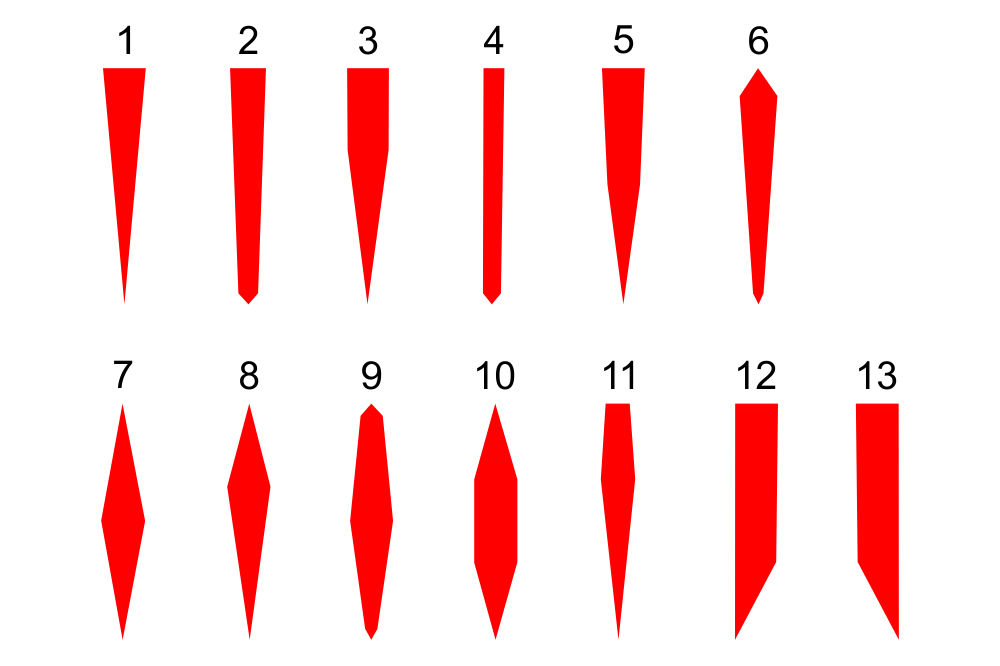 Угол заточки клинка таблица. Клиновидная форма заточки. Форма заточки ножей. Клиновидная заточка ножа. Тип заточки